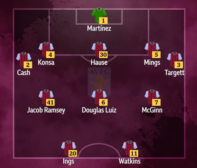 Aston Villa starting XI against Manchester United