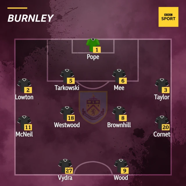 Burnley XI