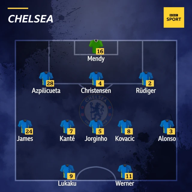 Chelsea XI v Manchester City in the Premier League