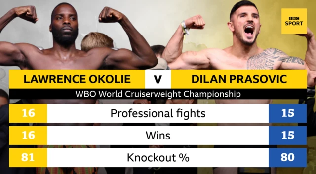 Okolie v Prasovic