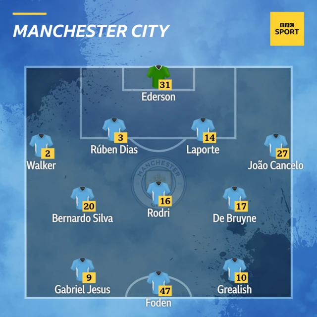 Manchester City XI v Chelsea in the Premier League