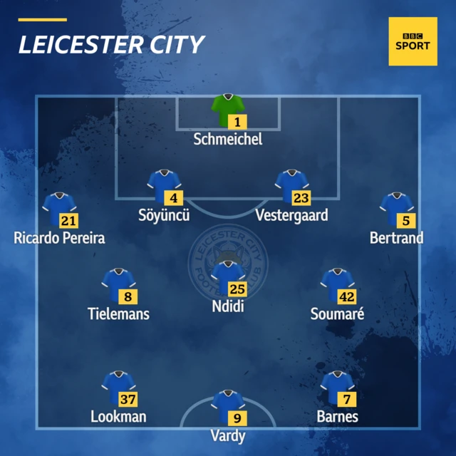 Leicester XI