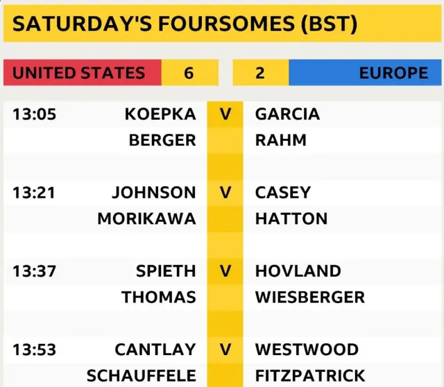 Saturday foursomes