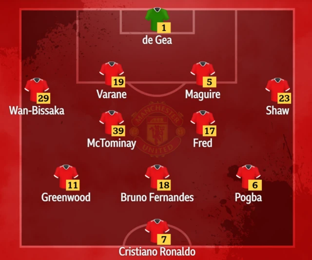 Manchester United starting XI against Aston Villa