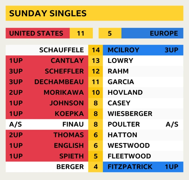 Scores