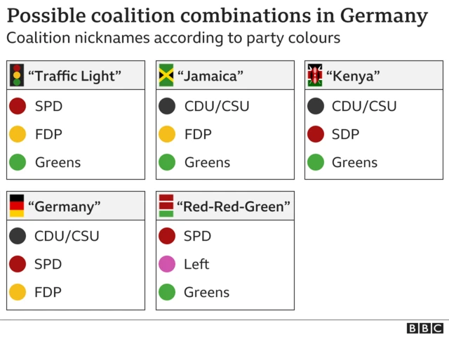 A graphic showing possible coalition combos