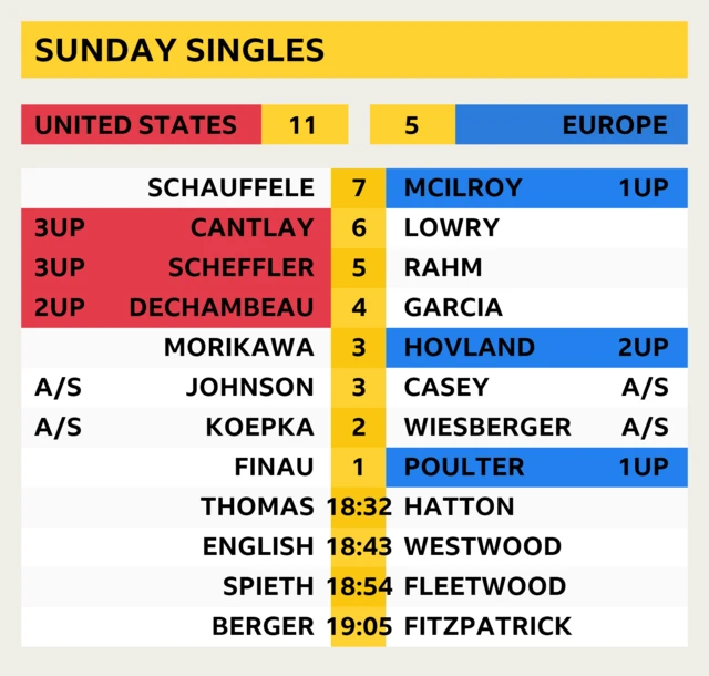 Scores