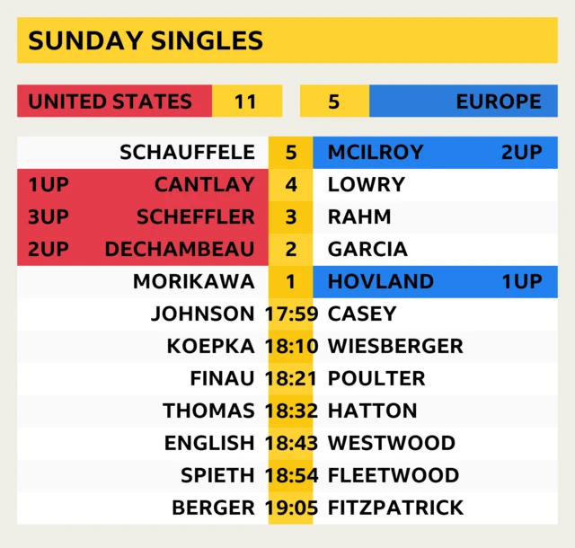 Scores