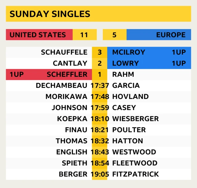 Scores