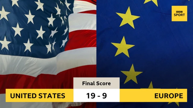 Final Ryder Cup 2020 scores