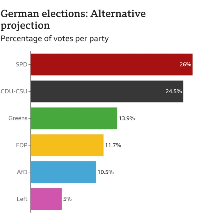 ZDF graphic