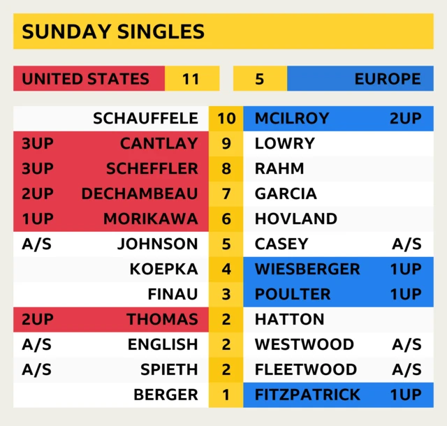 Scores