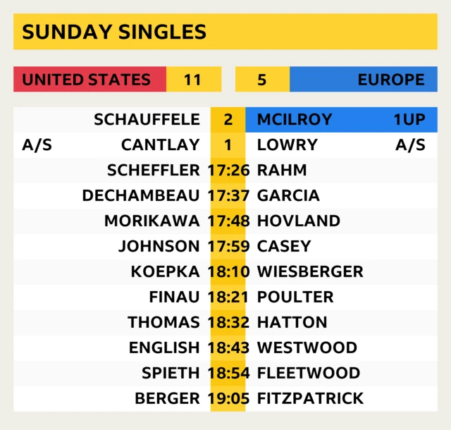 Scores