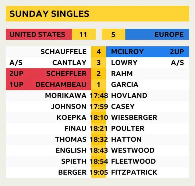 Scores