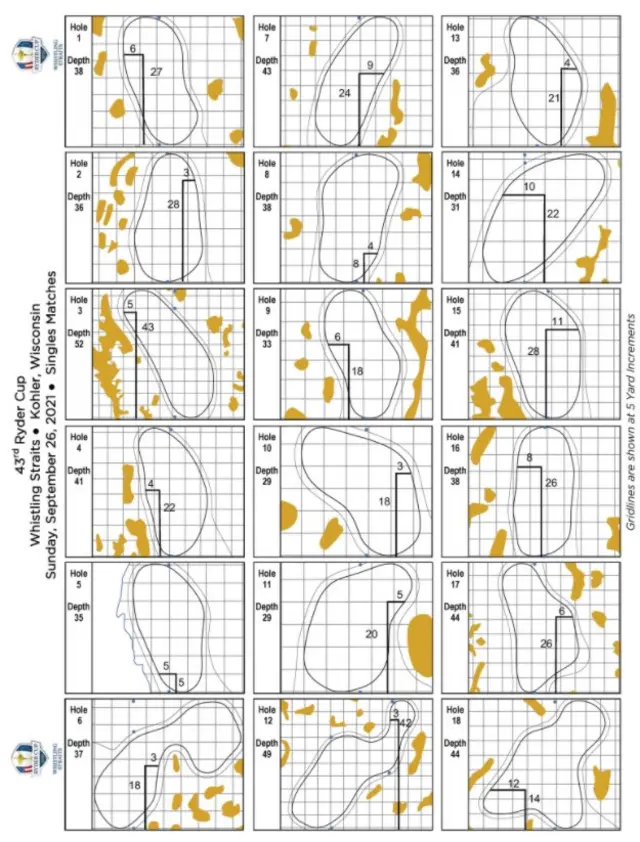 Pin positions