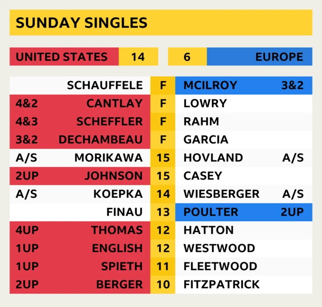 Scores