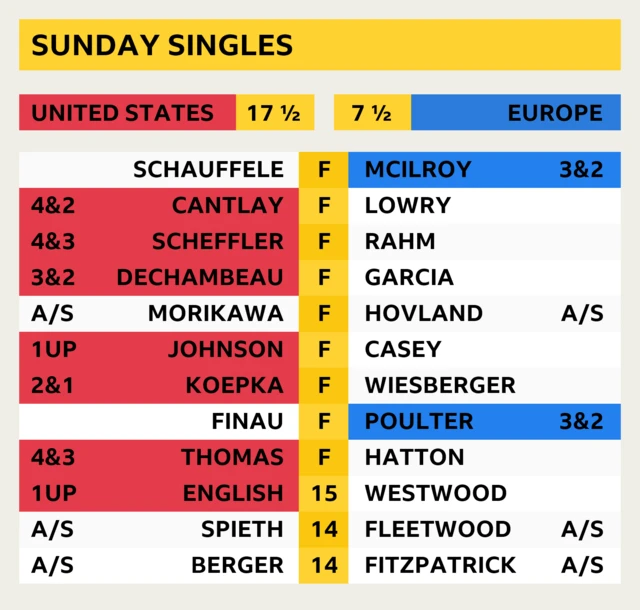 Scores