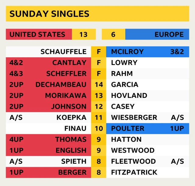 Scores