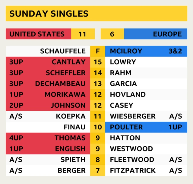 Scores