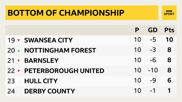 Championship bottom six