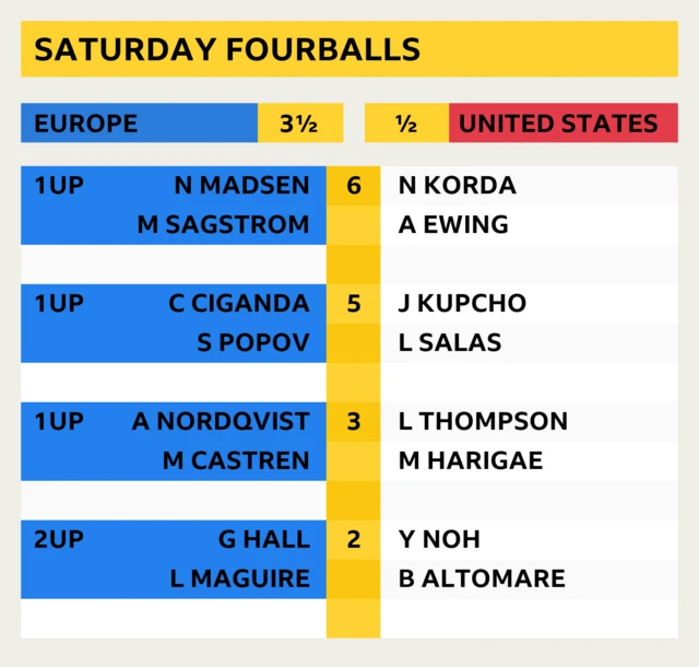 Solheim Cup scores