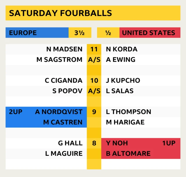 Solheim Cup score