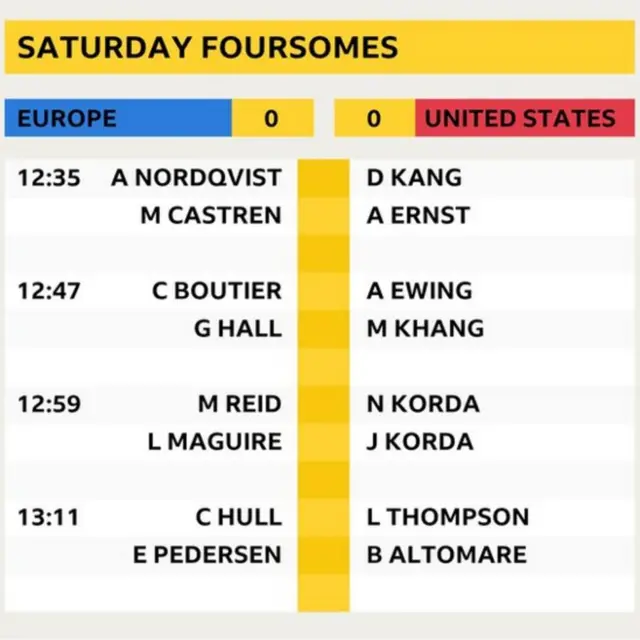 Solheim Cup foursomes pairings