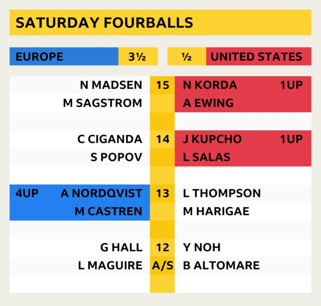 Solheim Cup scores