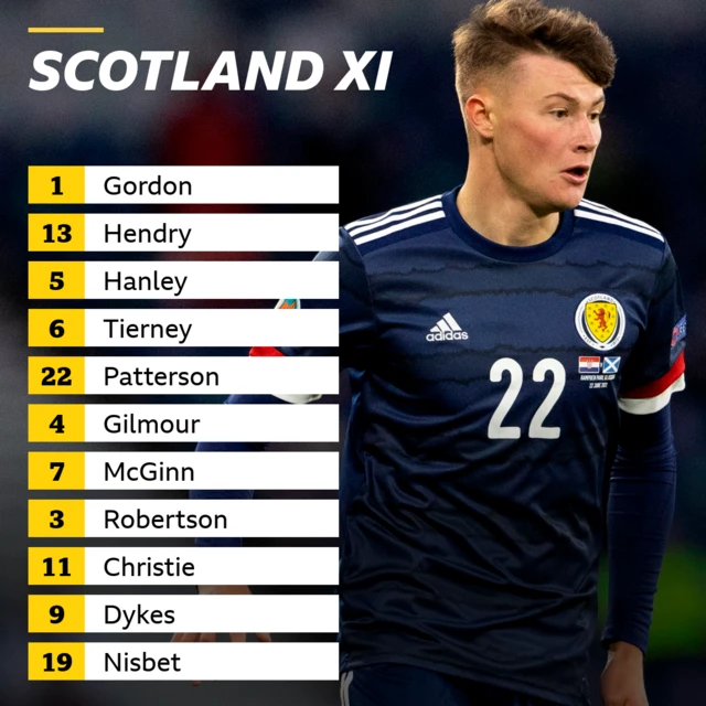Scotland XI