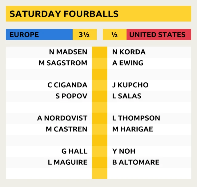 Solheim Cup fourballs