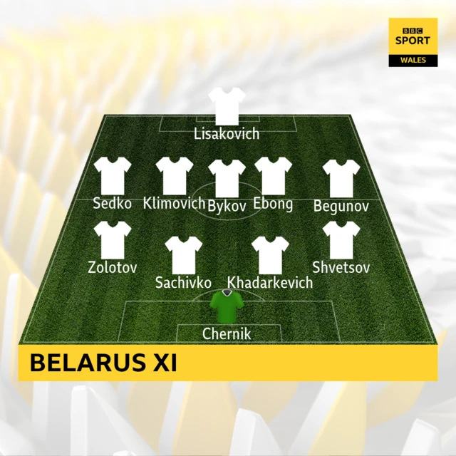 Belarus starting XI