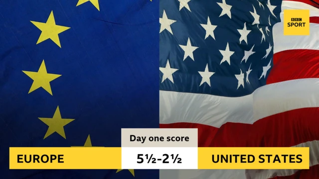 Solheim Cup score after day one