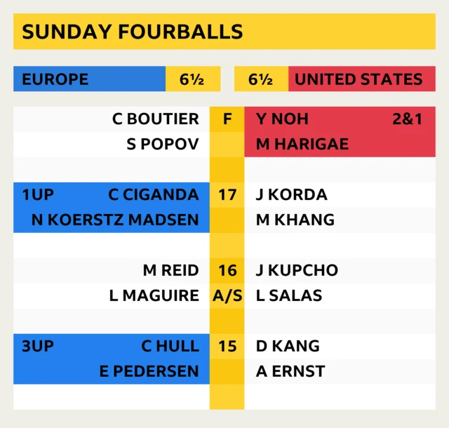 Solheim Cup latest score