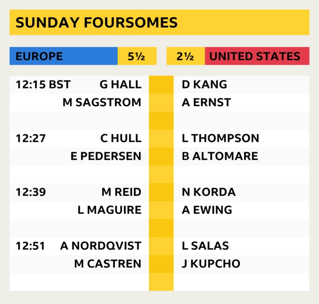 Solheim Cup Sunday early session foursomes line-ups