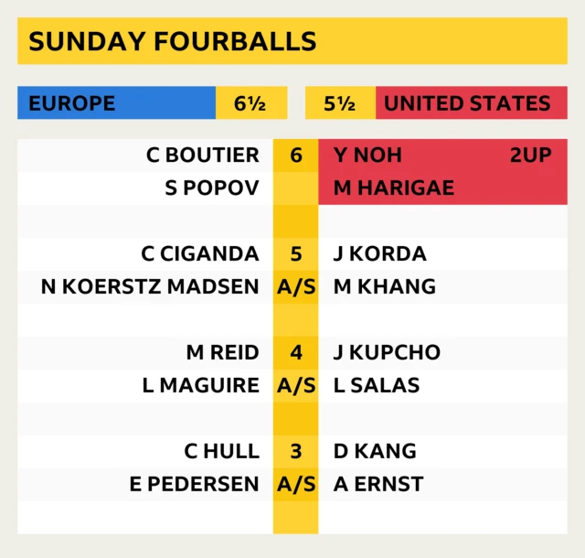 Solheim Cup latest score