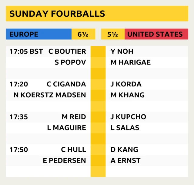 Sunday fourballs line-up