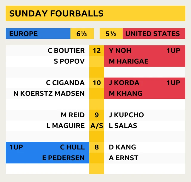 Solheim Cup latest score