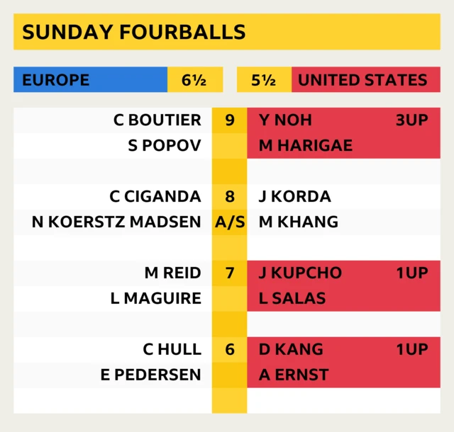 Solheim Cup scores