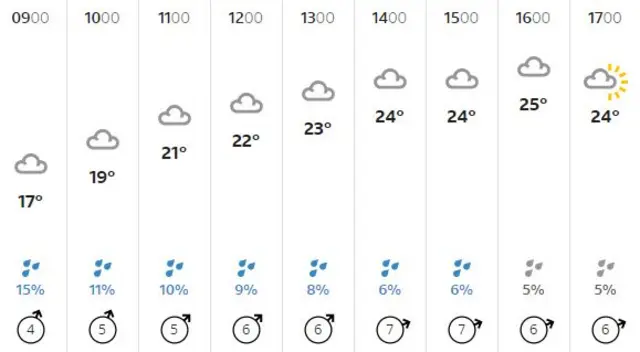 weather graphic