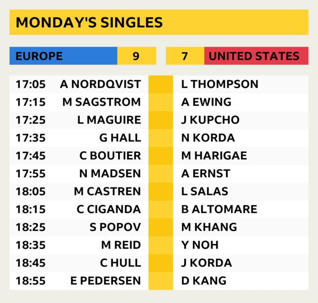 Solheim Cup singles line-up