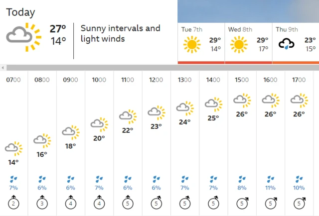 Weather map