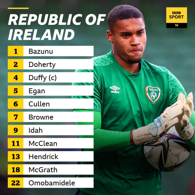 Republic of Ireland team news