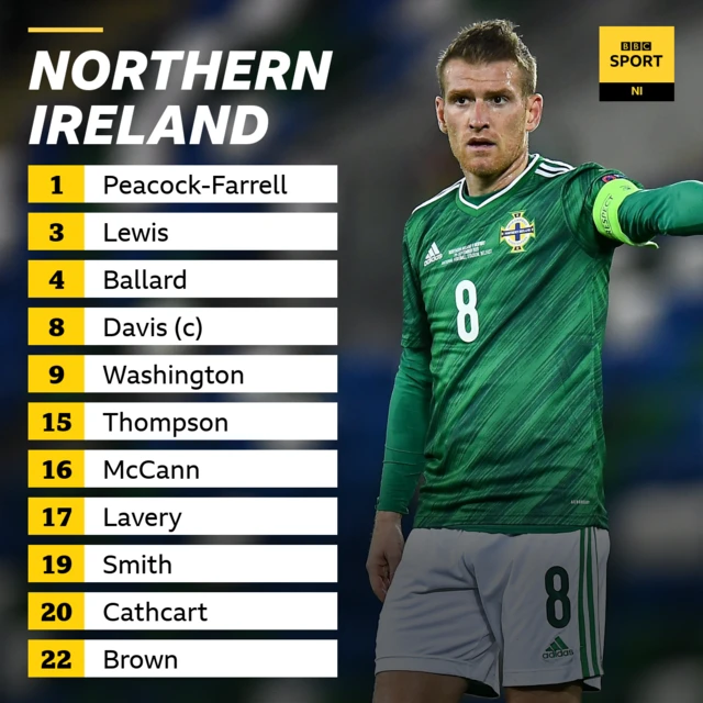 Northern Ireland team