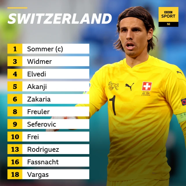 Switzerland team