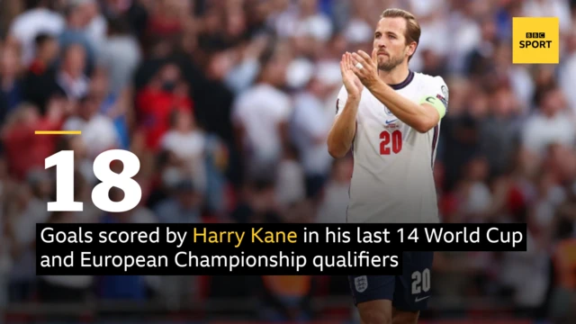 Harry Kane