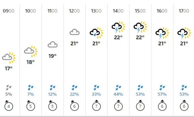 weather graphic