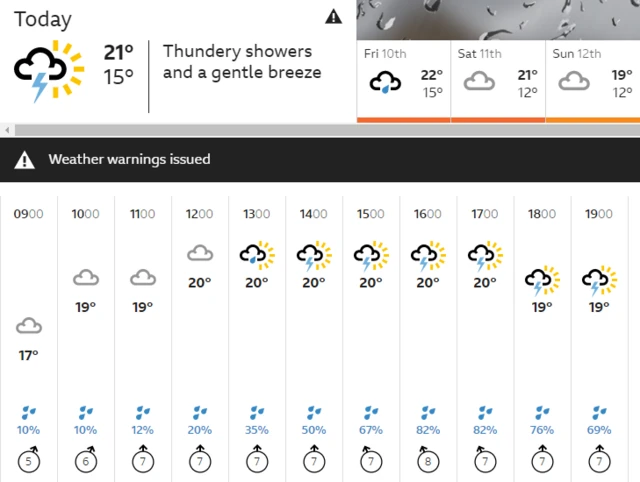 Weather map