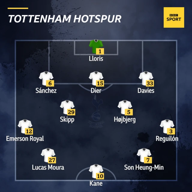 Tottenham line-up