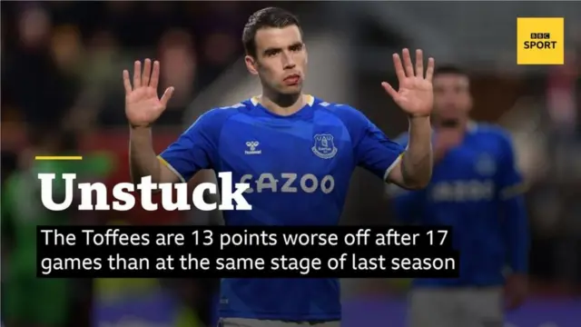 Everton