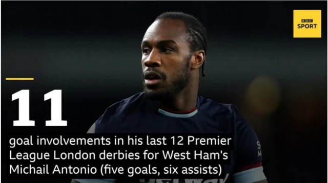 Michail Antonio